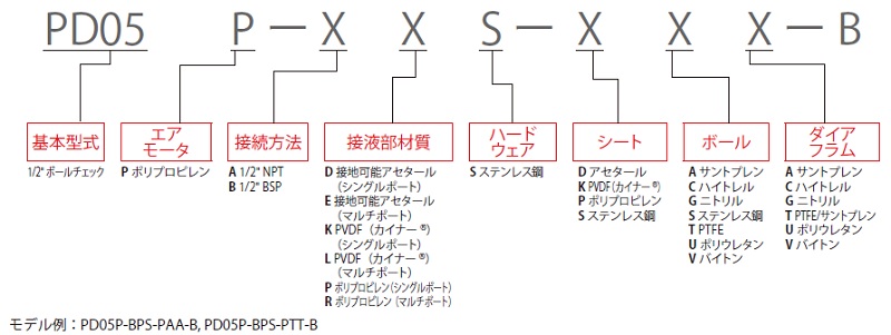 ダイアフラムポンプ<br/>EXPシリーズ　1/2